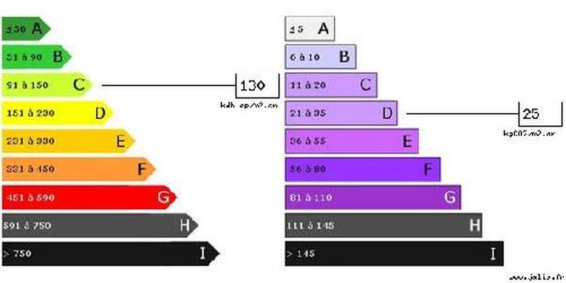 Vente Appartements T2 Marignane 13700  Appartement T2 dans résidence fermée avec garage