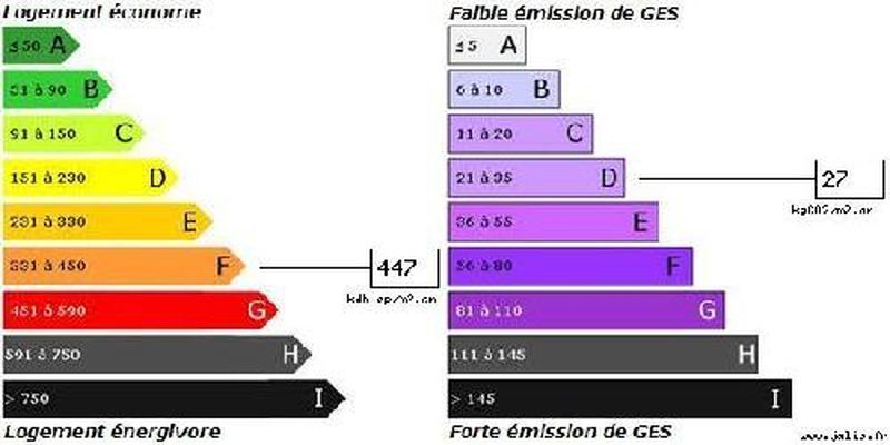 Vente MAISON T3 St Victoret 13730  terrain de 341m² env. avec garage