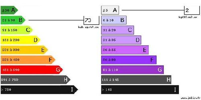 Vente Pavillon T4 gignac-la-nerthe 13180   très bon état,  jardin, garage, place de parking