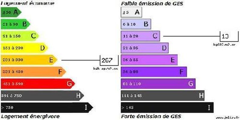 Vente MAISON T4 gignac-la-nerthe 13180  trés bon état, de plain-pieds et non mitoyenne
