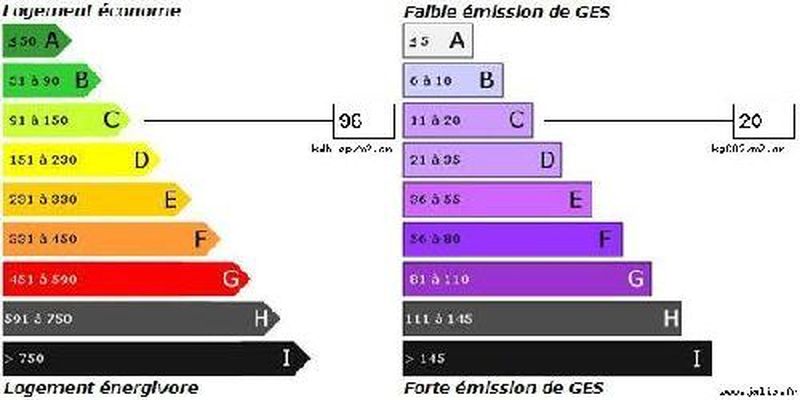 Vente MAISON T5 vitrolles 13127  jolie maison de ville, piscine,128m² de terrain env.