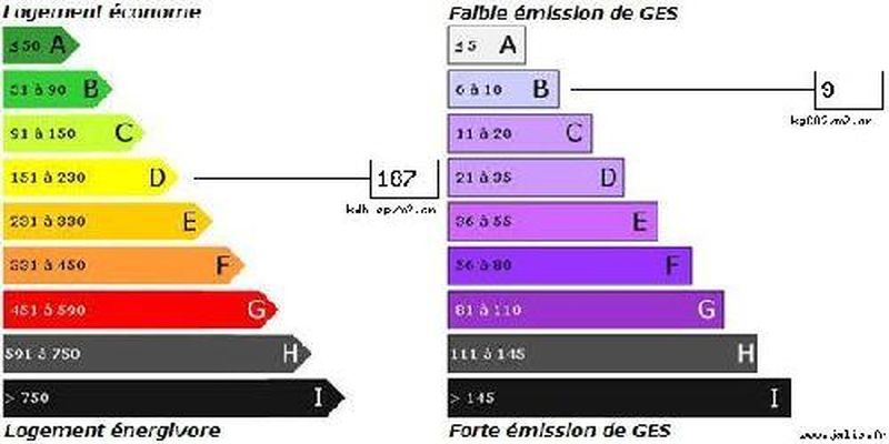 Vente Villa T4 Saint Victoret  villa avec garage sur 1000m² de terrain environ