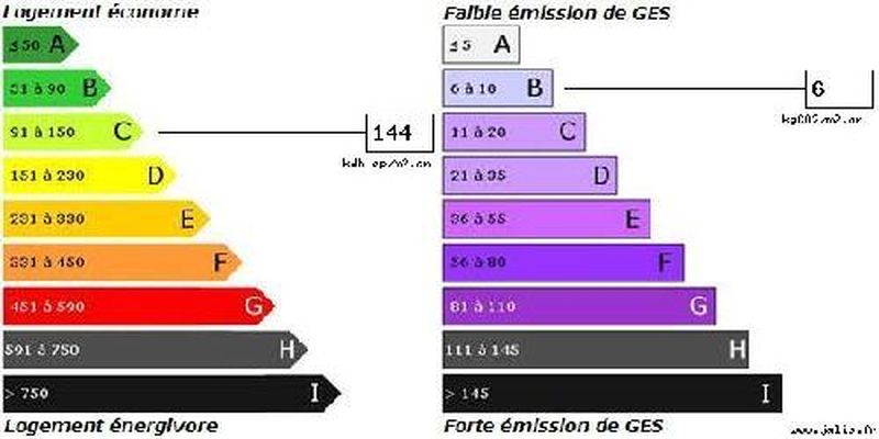Vente Pavillon T4 GIGNAC-LA-NERTHE   garage,  143 m² de terrain env.