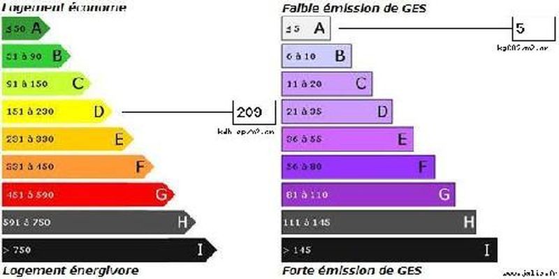 Vente Villa T6 rognac 13340  individuelle, avec jardin