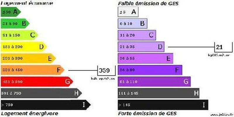 Vente Pavillon T4 gignac-la-nerthe 13180  rénovée en 2006, terrain de 200m² env.