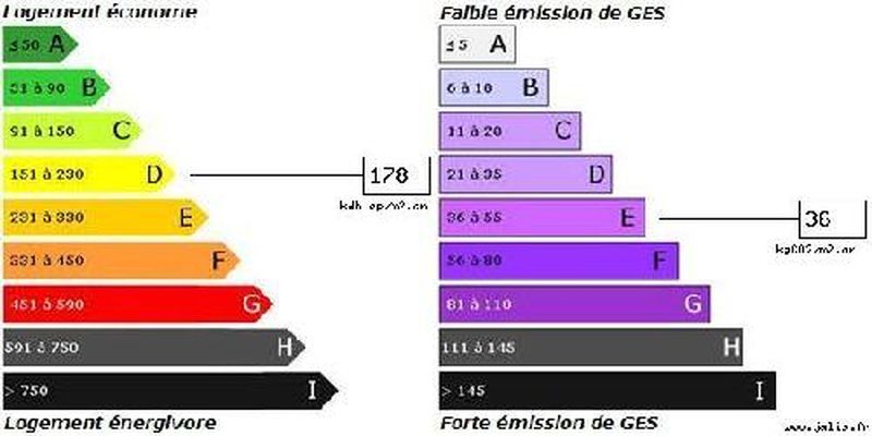 Vente Villa T4/5 Gignac-la-nerthe 13180  grand jardin, terrasse et garage. Beaux volumes
