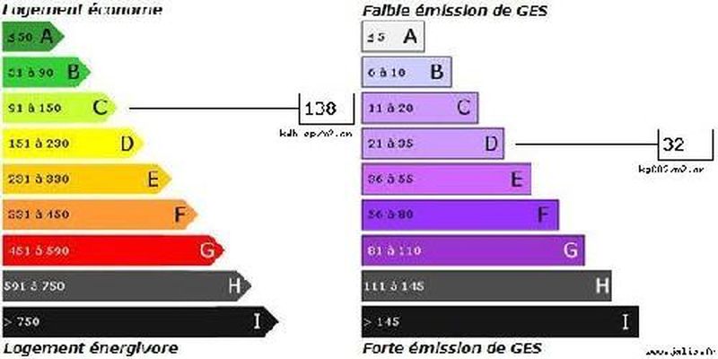 Vente Duplex T4 Vitrolles 13127  avec terrasse et garage