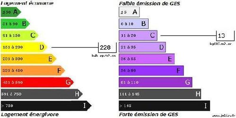 Vente Villa T4 Marignane 13700  individuelle, jardin et piscine