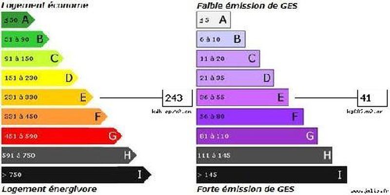 Vente Appartements T3 Marignane 13700  Proche commerces; secteur recherché,