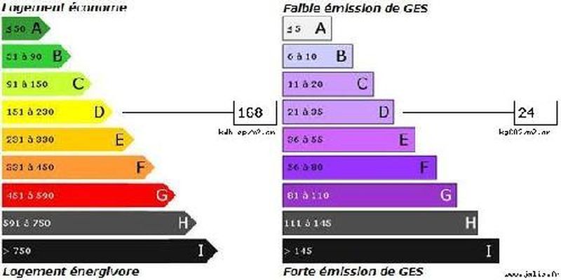 Vente Appartements T3 Marignane 13700  secteur calme, lumineux grand balcon et cave
