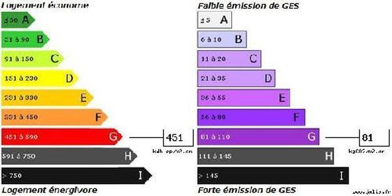 Vente Villa T3 LE ROVE 13740  Secteur calme, villa neuve avec jardin.